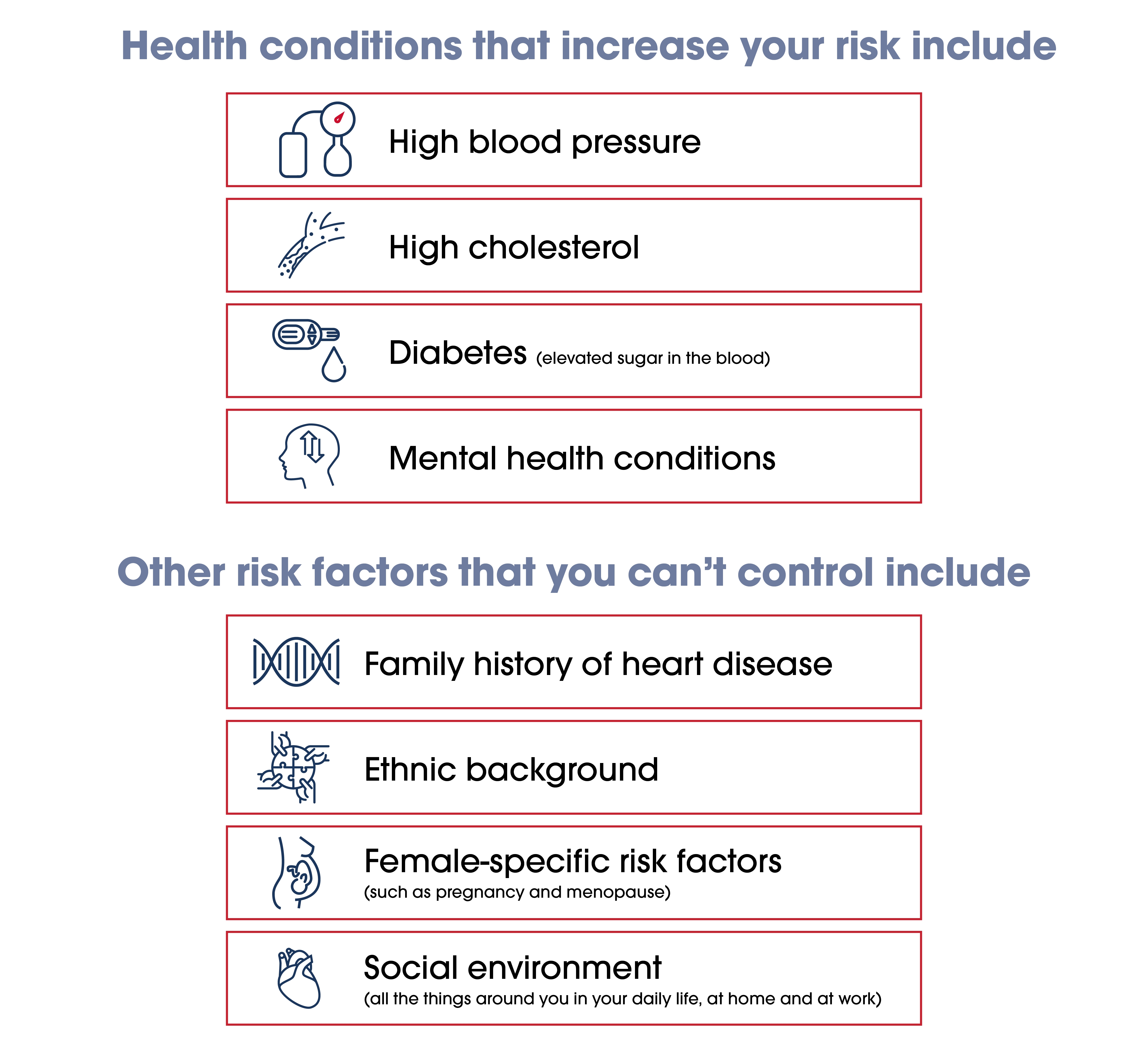 Health conditions and other risk factors that increase your heart disease risk