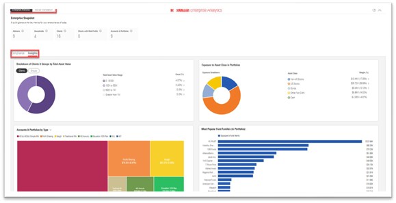Advisor Workstation Support