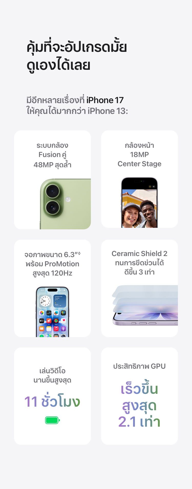 iPhone 17 GPU เร็วขึ้นสูงสุด 2.1 เท่า