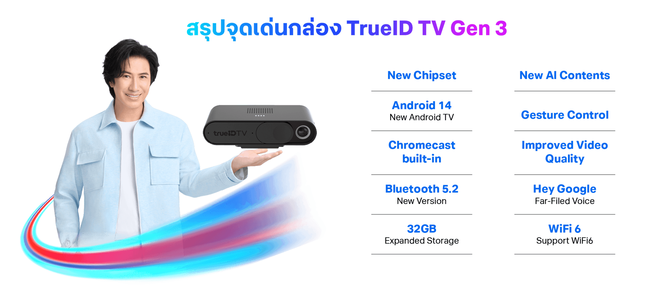 Trueid Gen3 สมัครเน็ตบ้านทรูออนไลน์ รับกล่อง TrueID TV Gen3 พร้อมสิทธิพิเศษสุดคุ้ม
