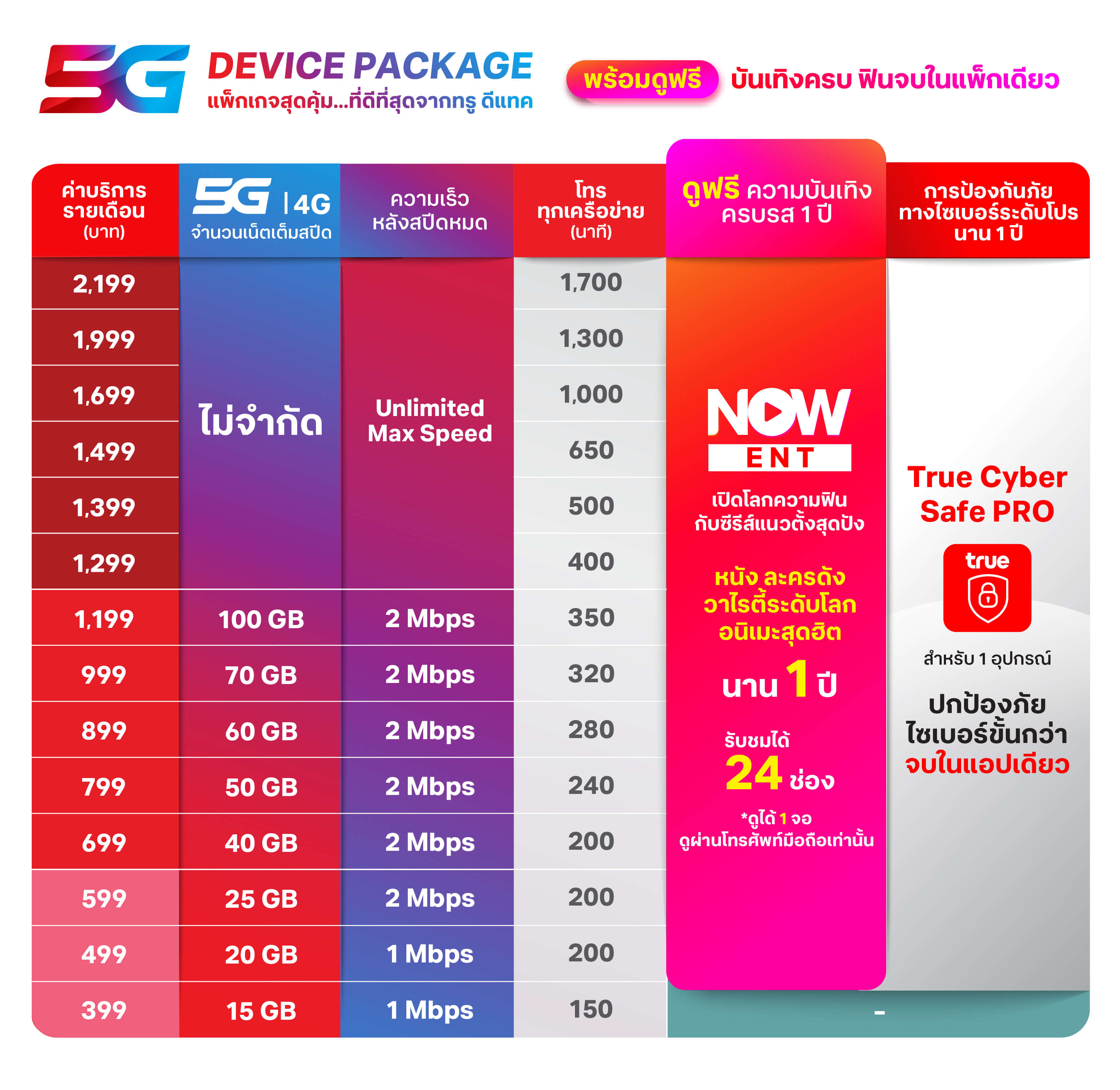 table-pack-5g-device-packshot-22Jan2026.jpg