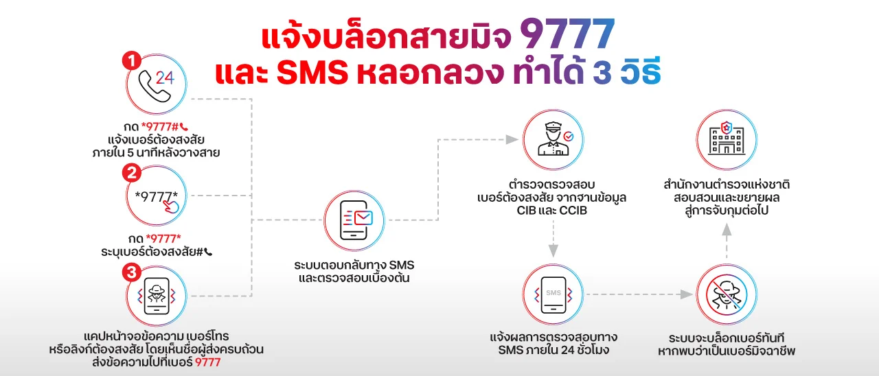 True CyberSafe - 9777