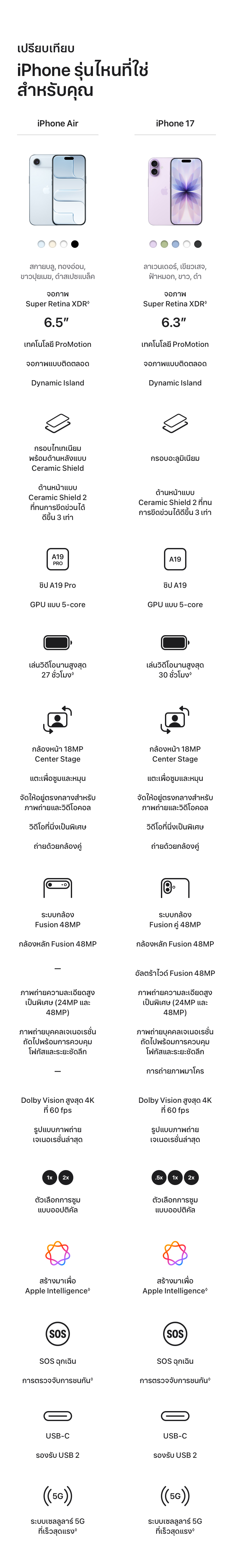 เปรียบเทียบ iPhone Air กับ ไอโฟนรุ่นต่างๆ