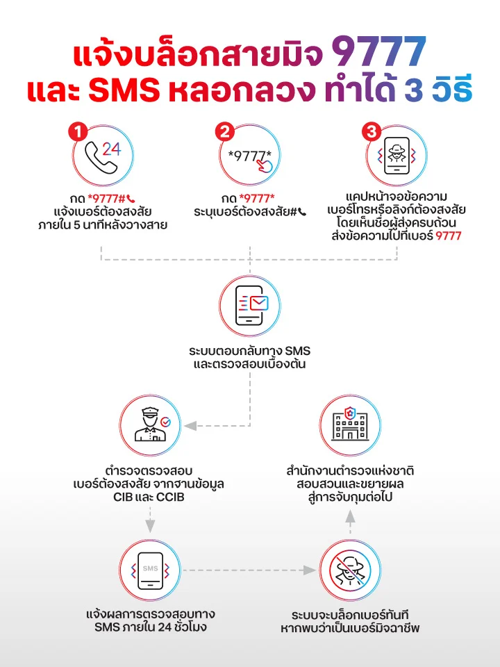 True CyberSafe - 9777
