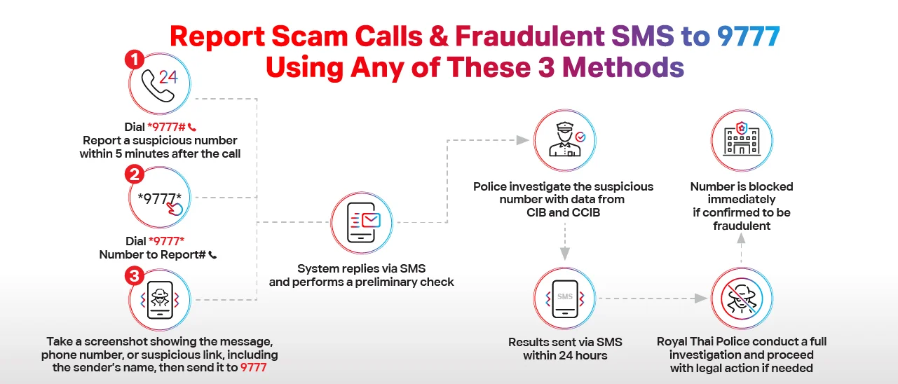 True CyberSafe - 9777