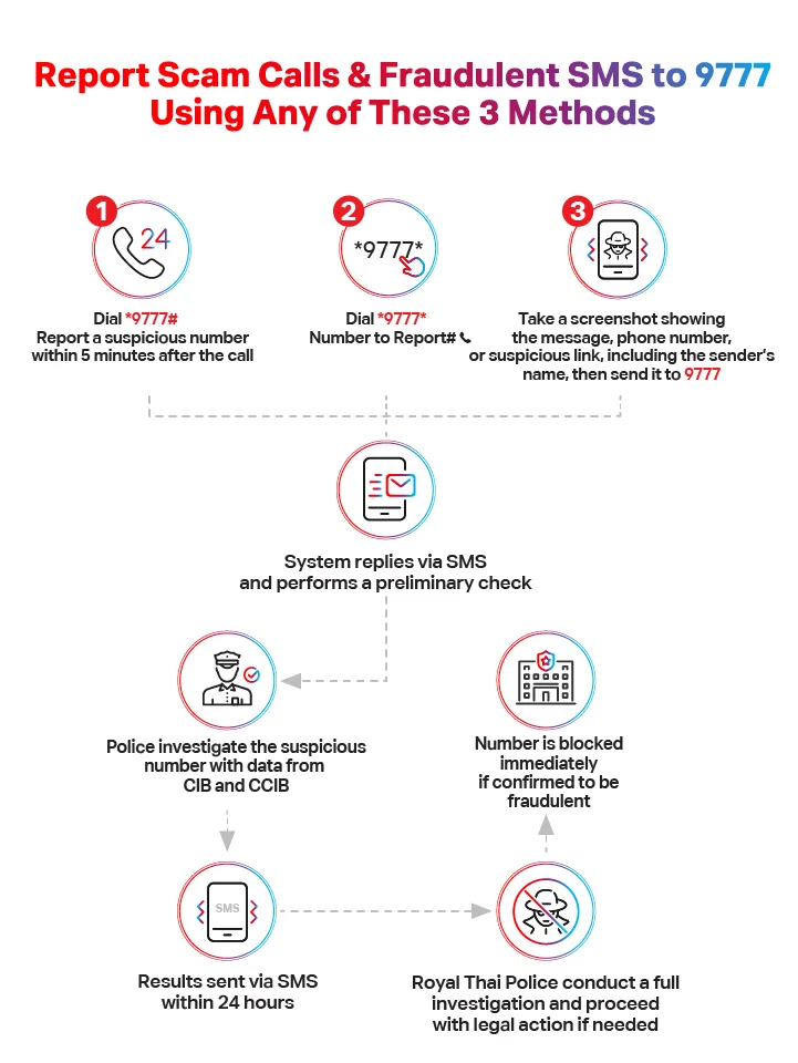 True CyberSafe - 9777