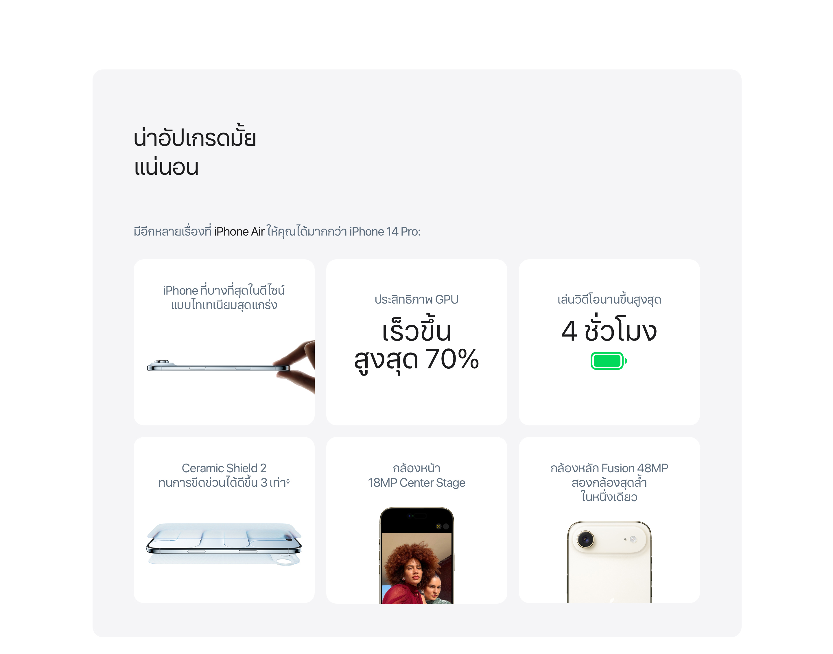ไอโฟน Air iPhone Air บางที่สุด ดีไซน์ไทเทเนียม GPU เร็วขึ้นสูงสุด 70% แบตนานกว่าเดิม