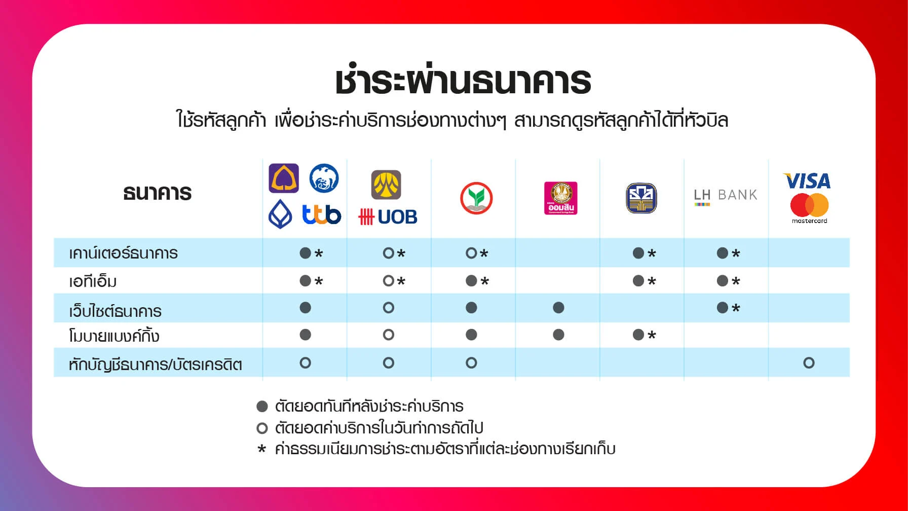ช่องทางการจ่ายบิลทรู true