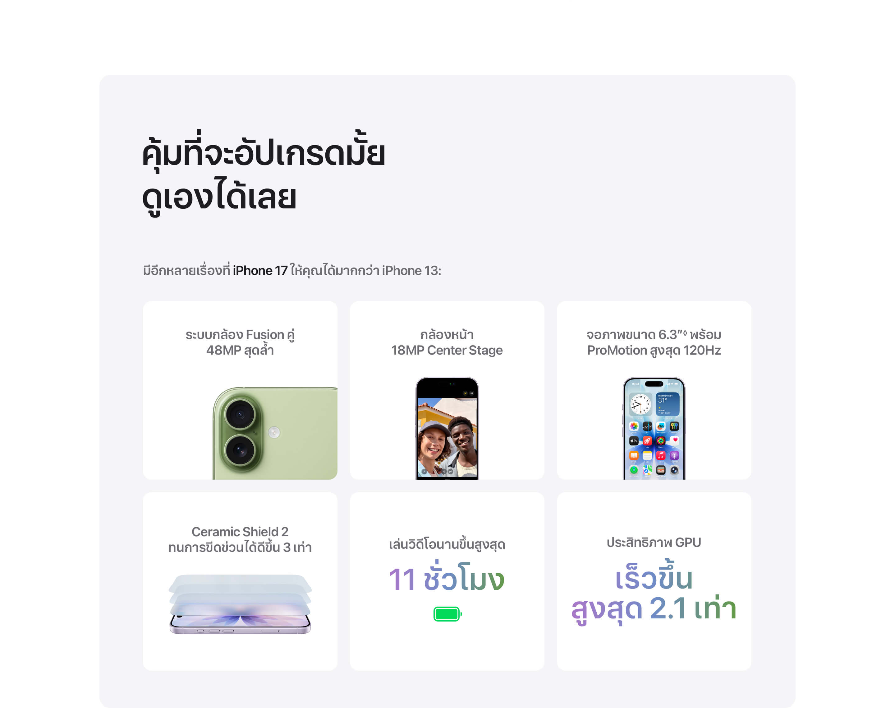 iPhone 17 GPU เร็วขึ้นสูงสุด 2.1 เท่า