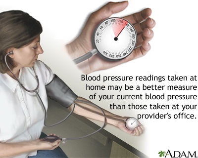 moniter blood pressure image