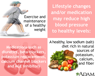 lifestyle changes info graphic