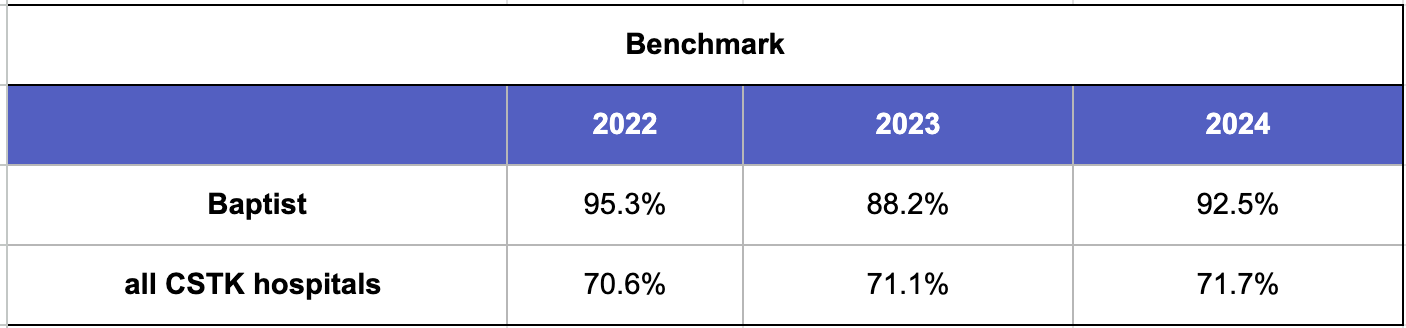 reperfusion TICI benchmark chart