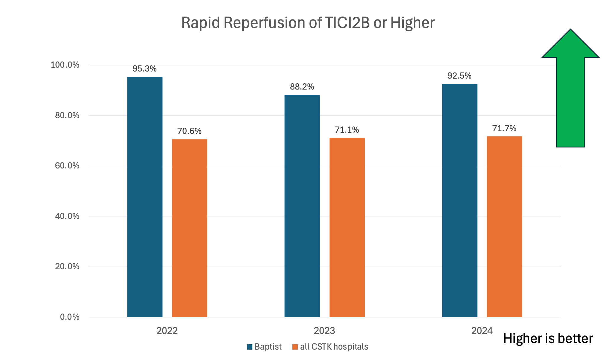 reperfusion TICI score chart