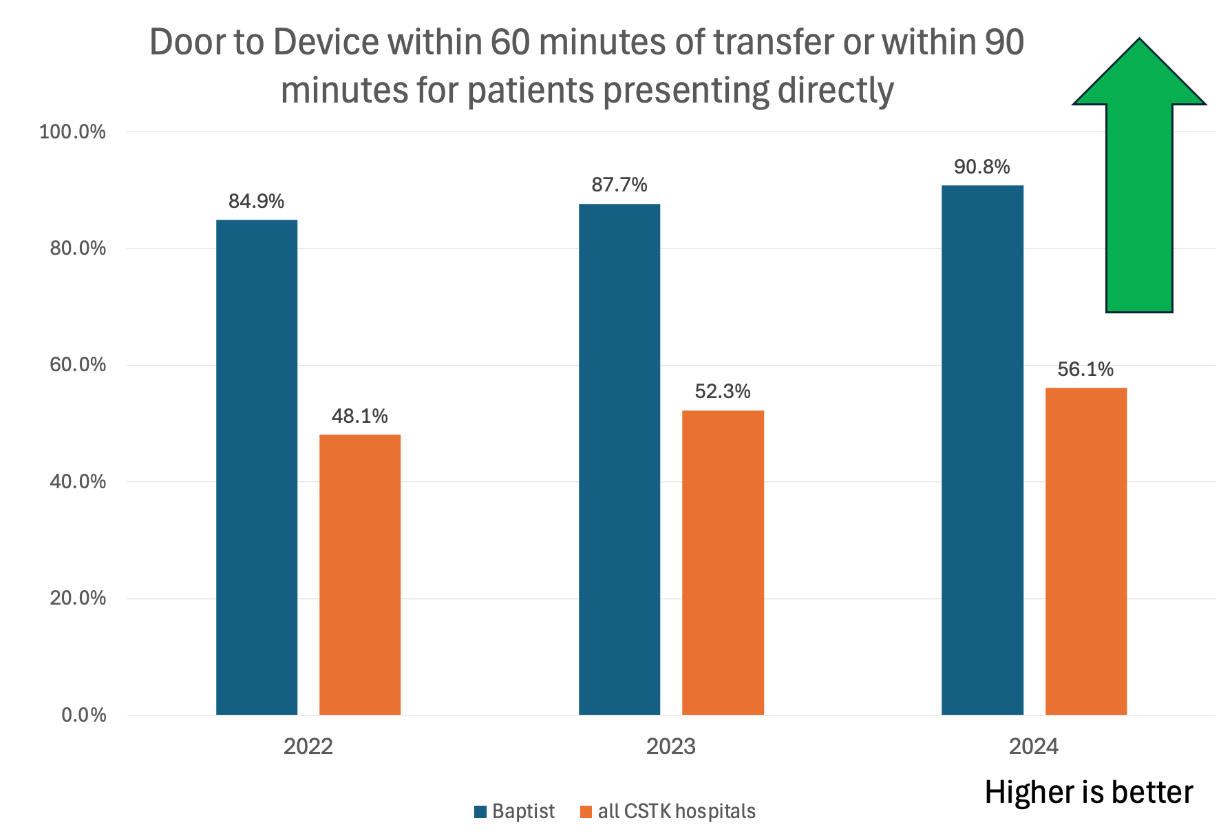 Door to device chart