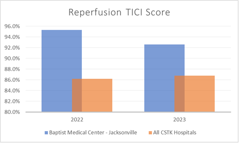 reperfusion TICI score chart