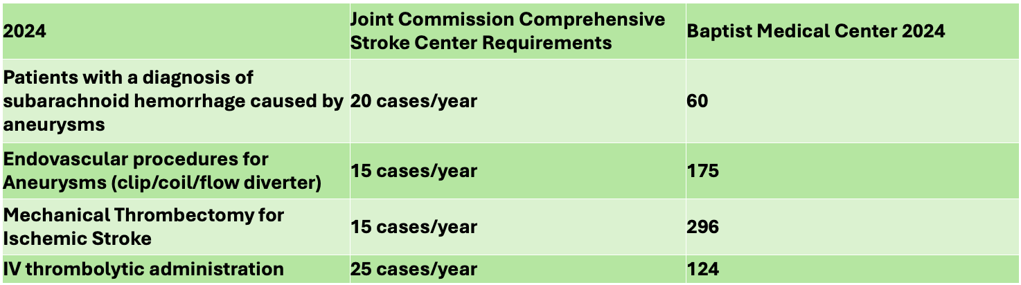 Number of cases chart