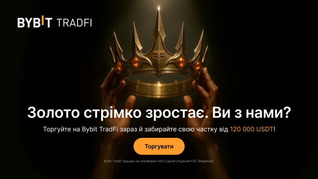 Змагання з торгівлі на TradFi: вигравайте частку від 120 000 USDT!