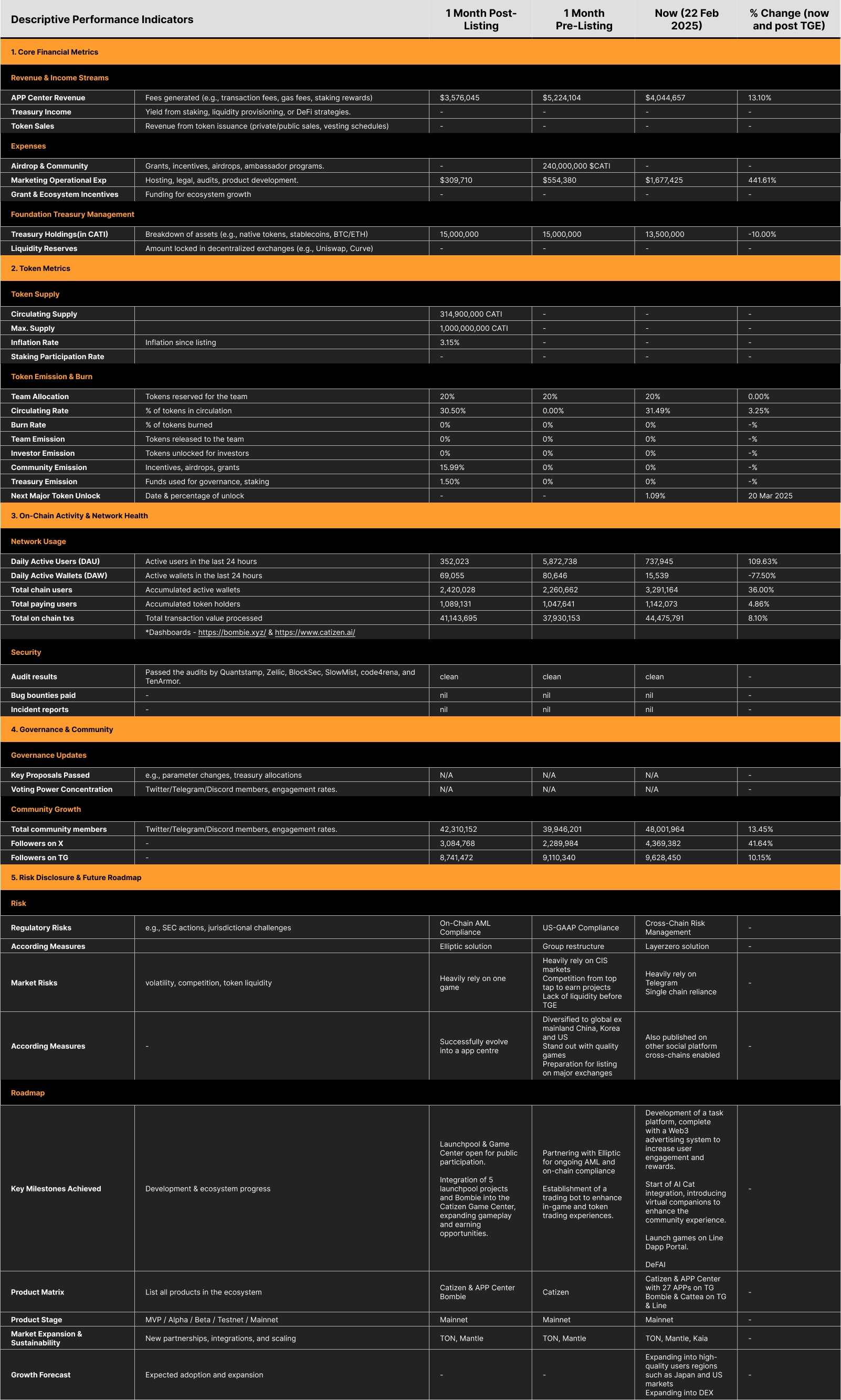 Bybit Announcement | 上場開示情報 (Catizen)