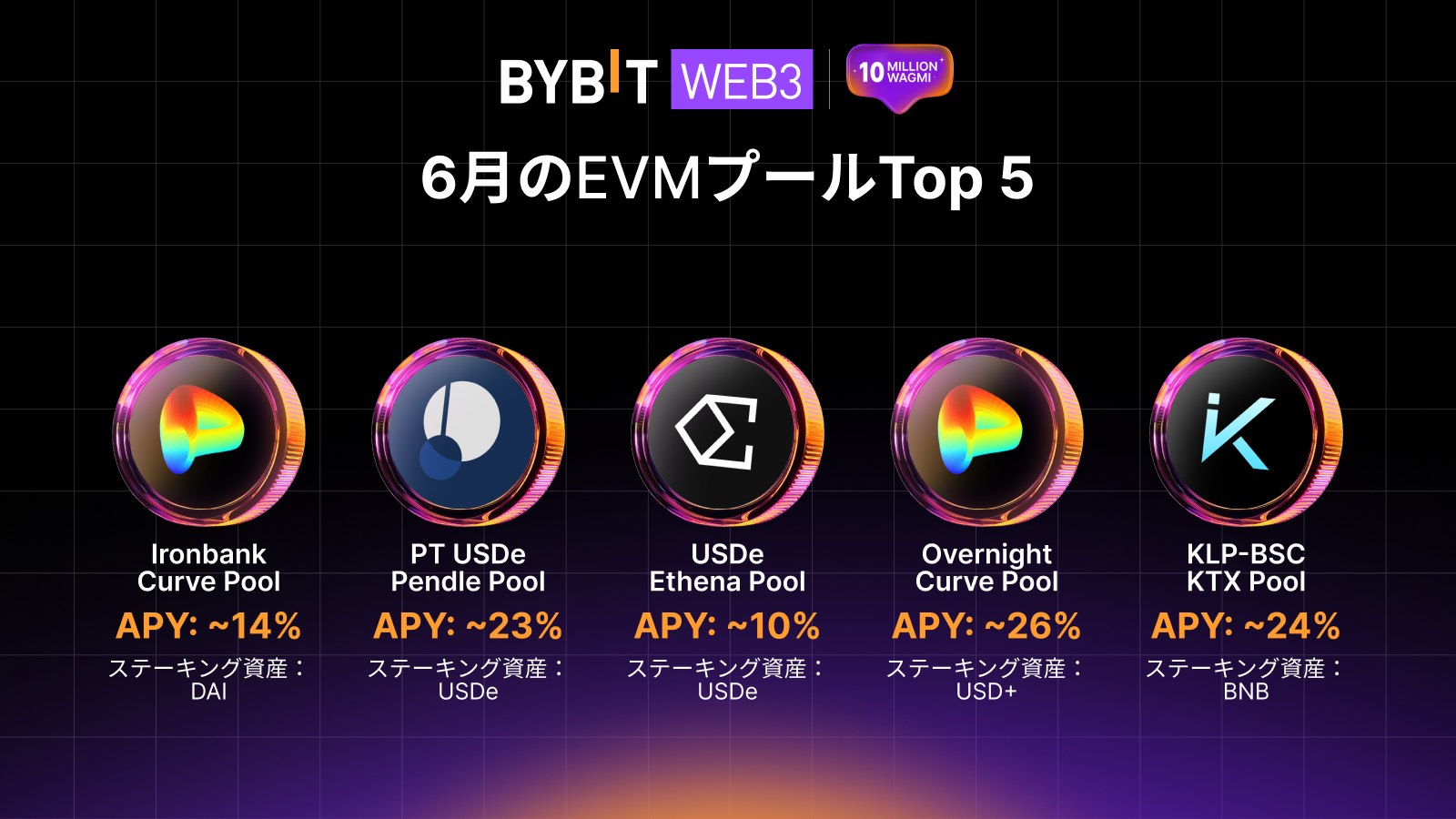 Bybit Announcement | 【ベスト・オブ・Web3ステーキング】6月のEVMプールTop 5を大公開！