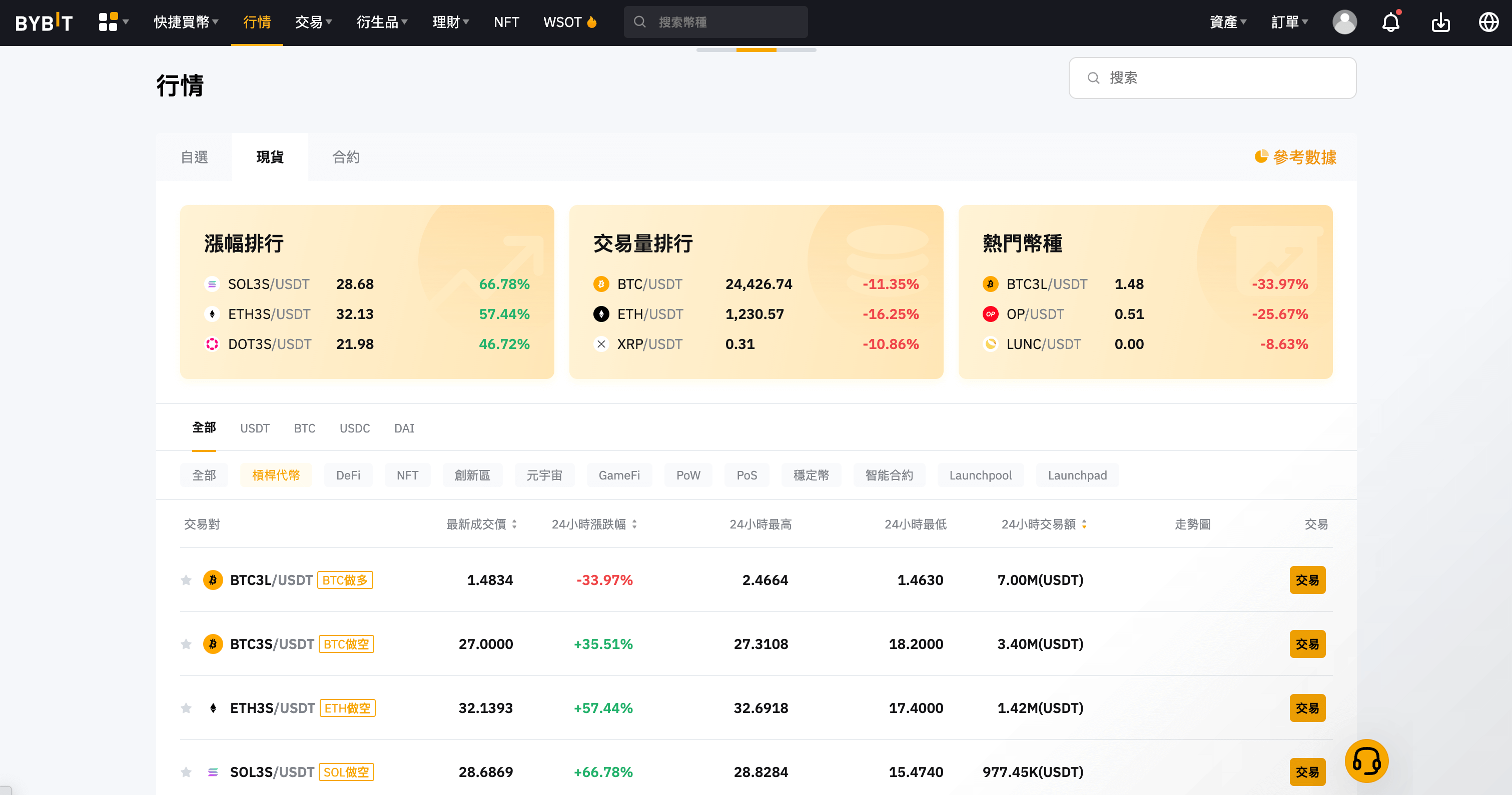 Bybit Announcement | 一文瞭解使用槓桿代幣的正確姿勢！