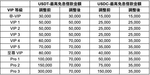 Yama Finance 💹 on X: 💹💹💹 We're LIVE on Arbitrum!! 💹💹💹 Come leverage  up to 17x on GLP or get double-digit yields on your USDT 💰🤑    / X