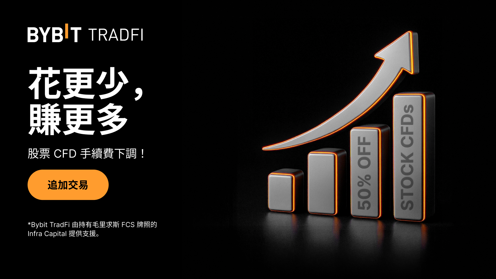 Bybit Announcement | 美股CFD 手續費下調：成本更低，交易更省！