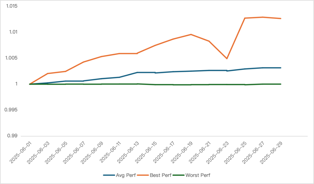 Chart1.png