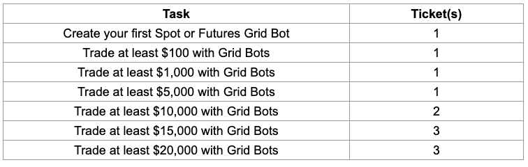 Bybit Announcement  Bybit Community Prediction Draw: Predict LOOM