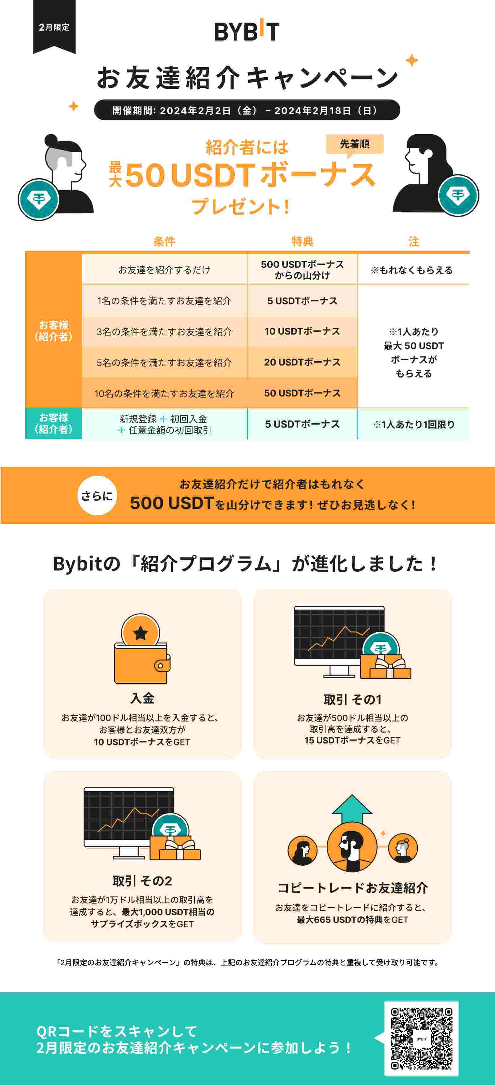 激安通販の Bybit Announcement | 【2月限定のお友達紹介キャンペーン】お タレントカード