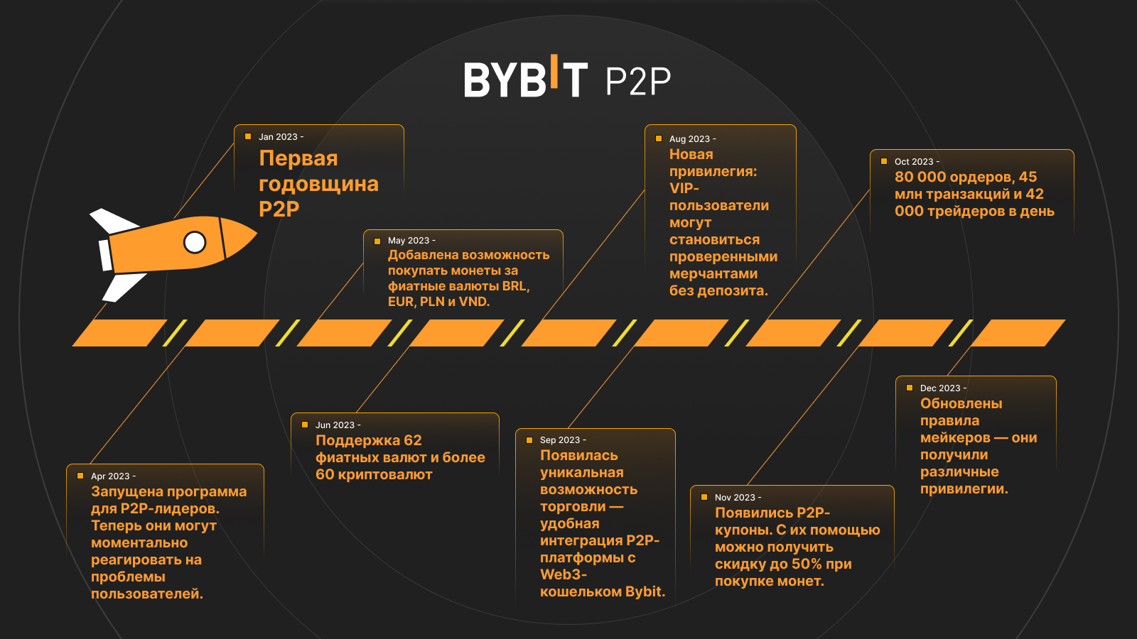 Binance P2P     