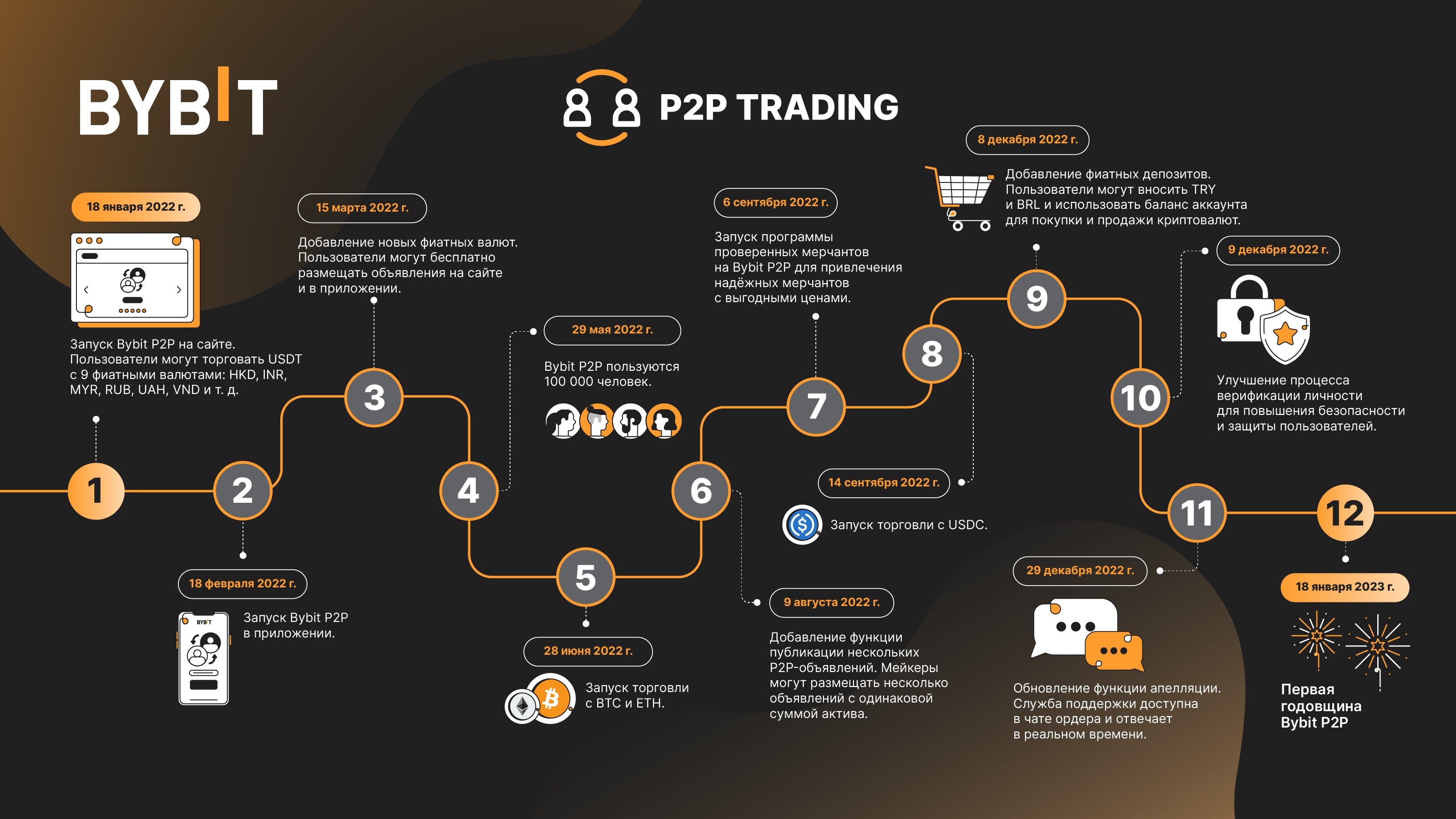 Steam trading groups фото 108