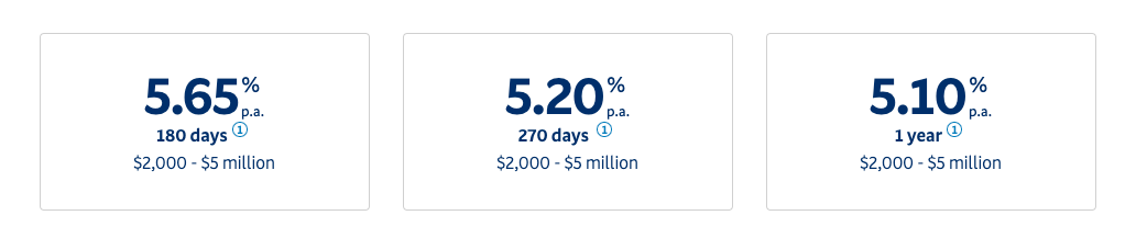 BNZ featured term deposit rates