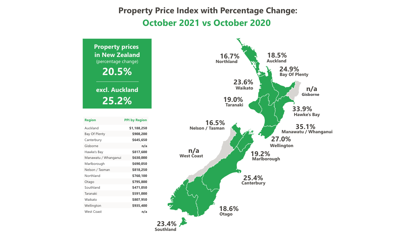 Property price index change october 2020 vs october 2021 map of nz