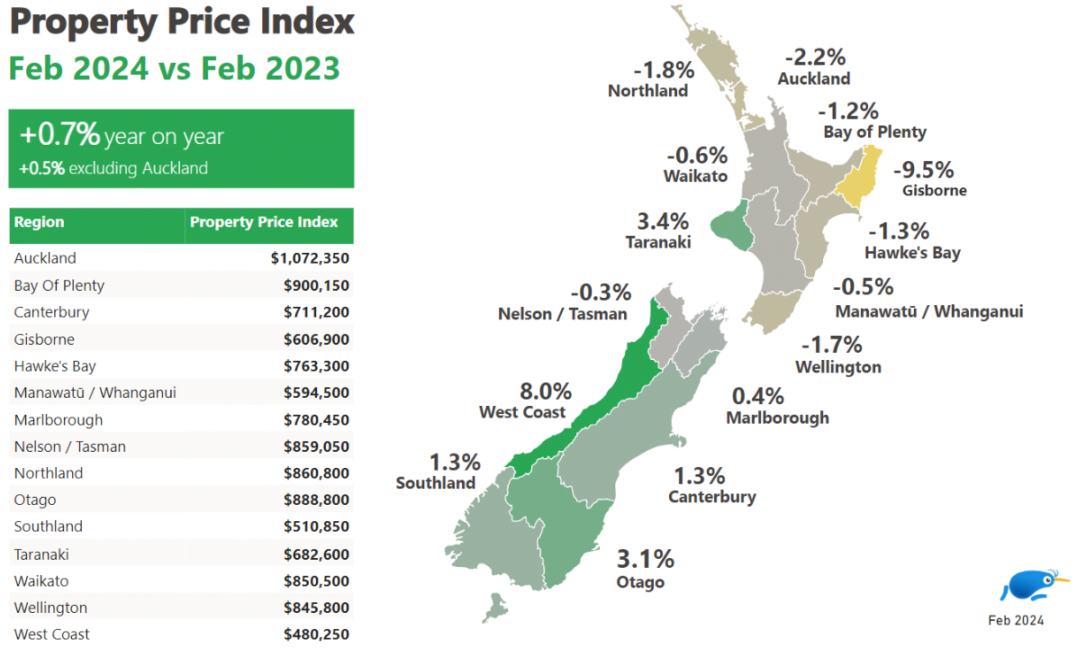 Property Price Index Feb 2024 vs Feb 2023