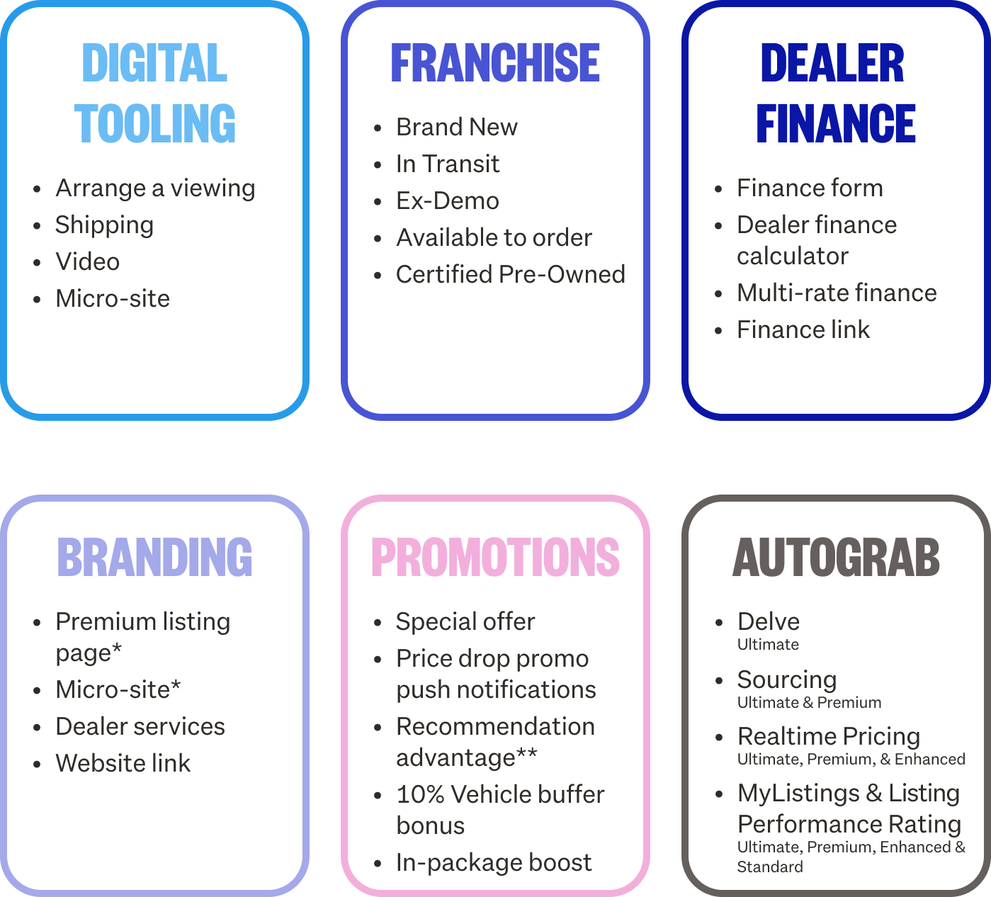 Product feature modules v2
