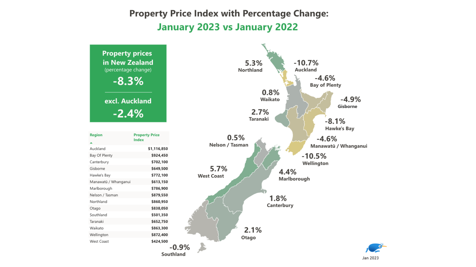 Property Price Index with Percentage Change Map