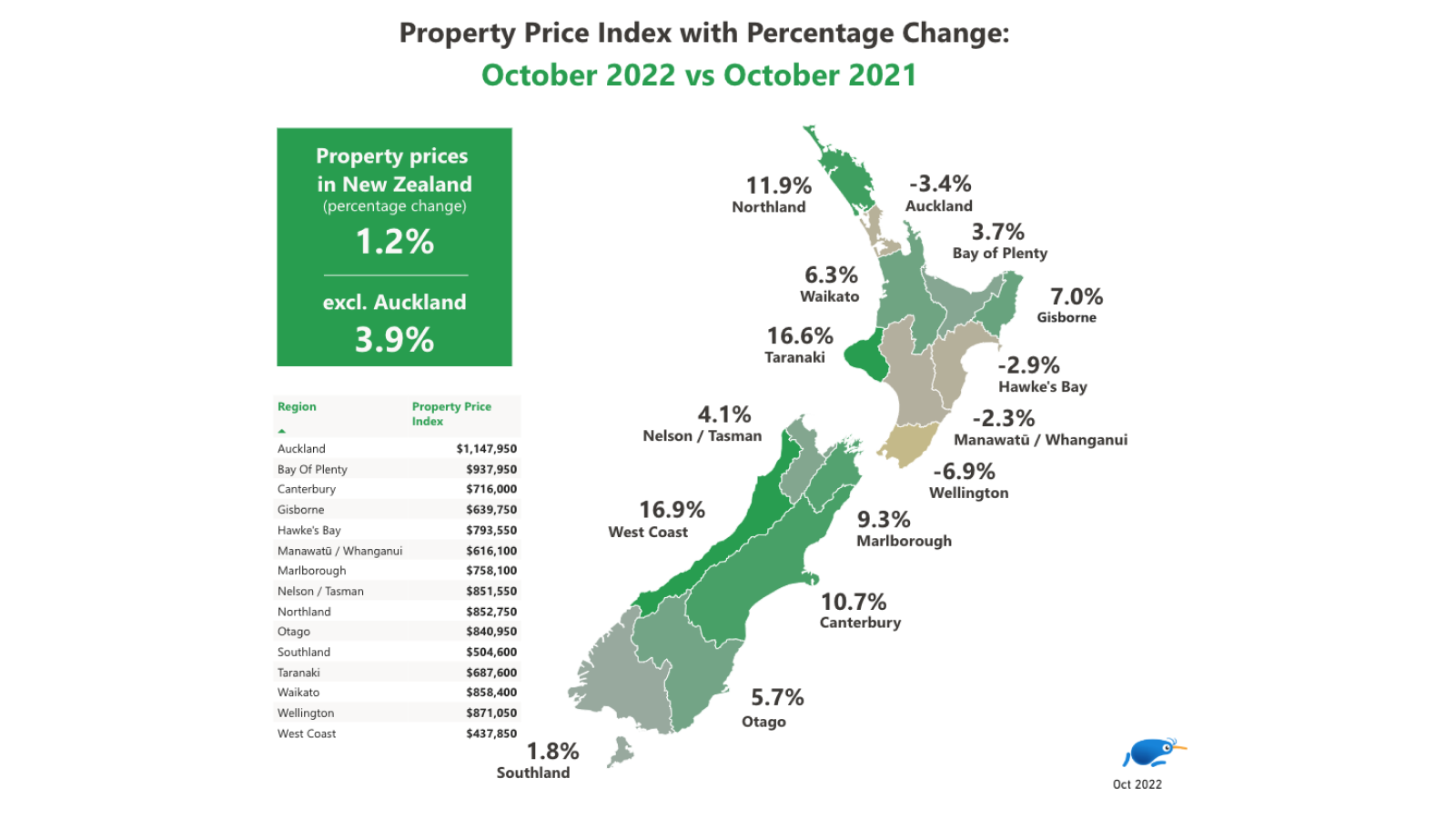 Property Price Index Map of New Zealand Year on Year