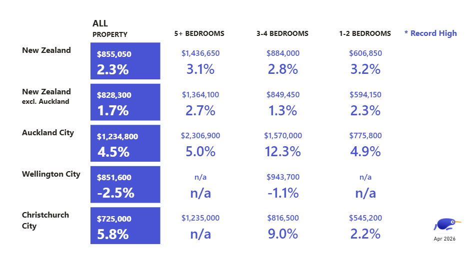 House size summary