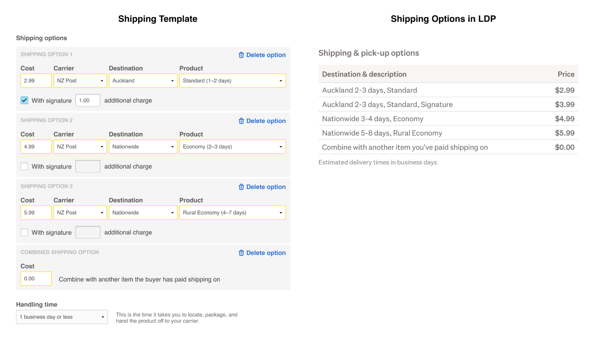 How a paid shipping template will appear to buyers