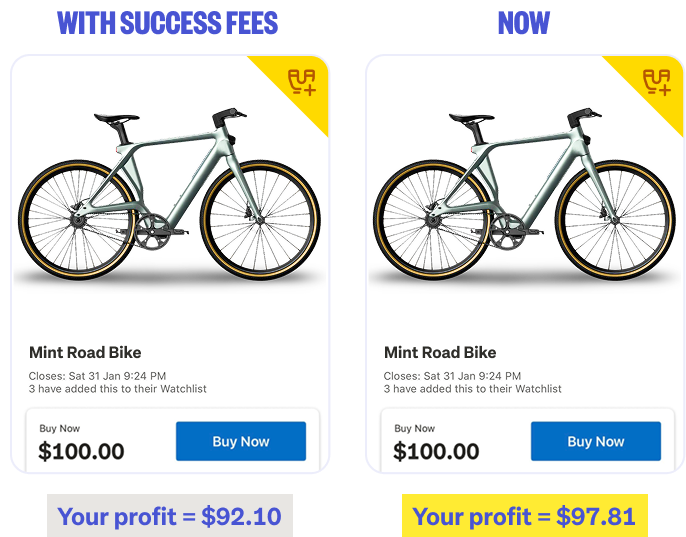 Before and after comparison of the profit you make with and without success fees