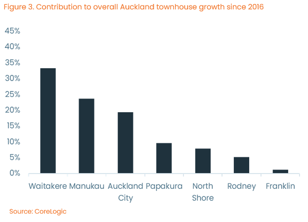 Kelvin Davidson explores the driving forces behind New Zealand’s decade-long house-building boom.