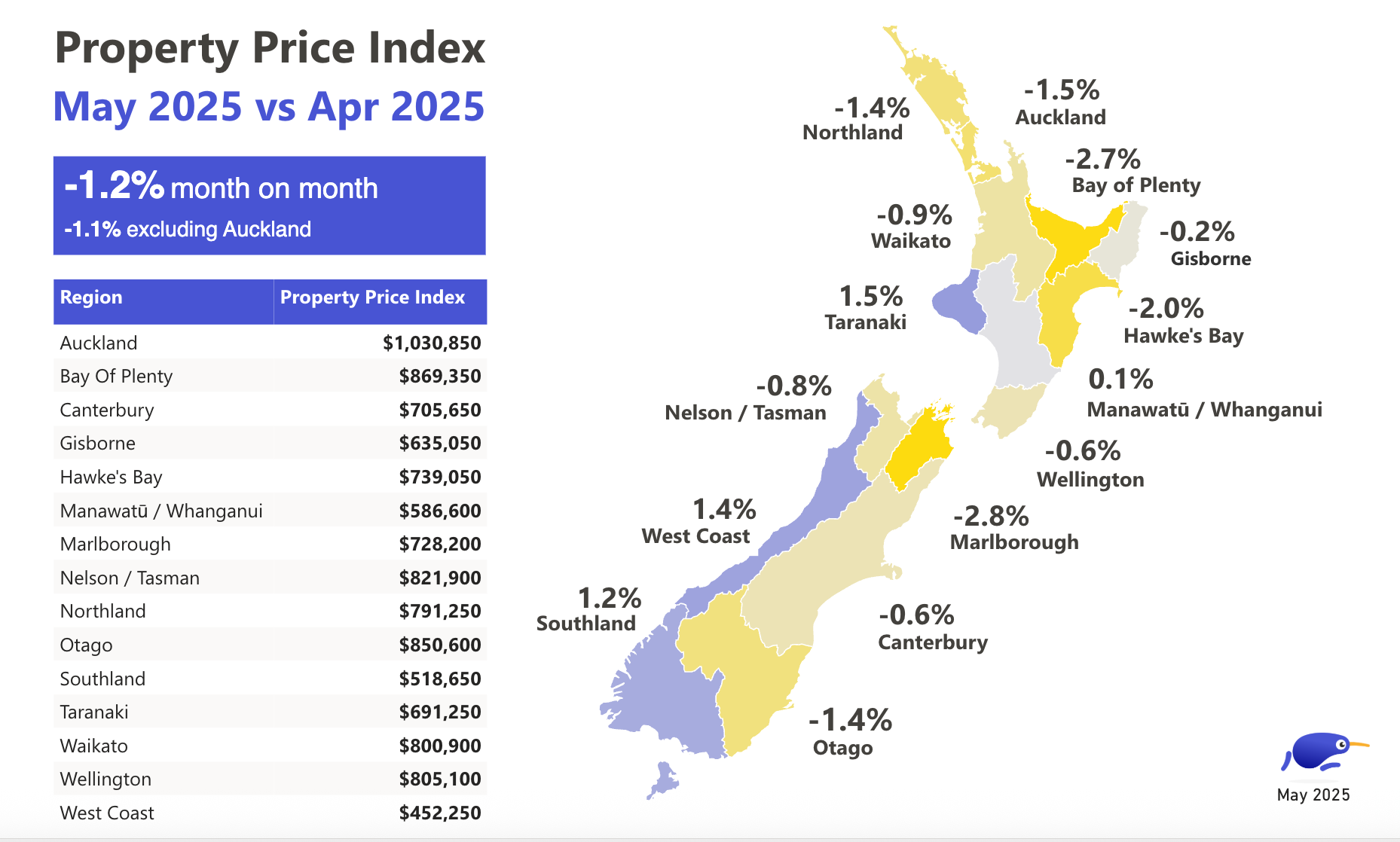 Heat map of asking prices