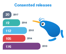 Transparency report 2017