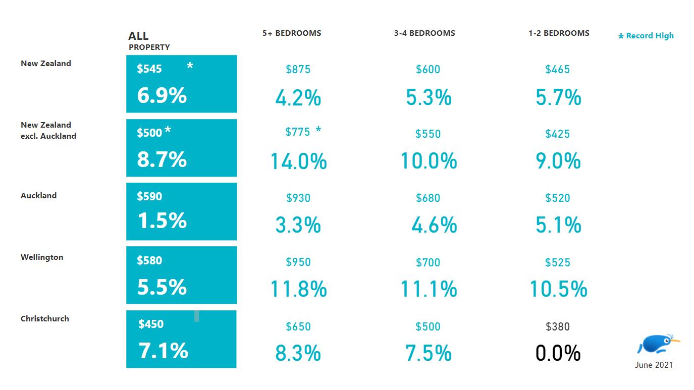 House size summary June 2021