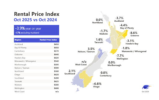 Map showing national median rental prices - Oct 2024 v Oct 2025