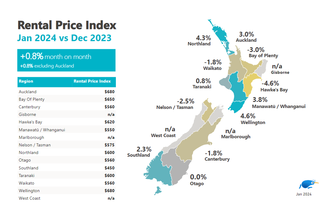 Rental Price Index map year on year change.