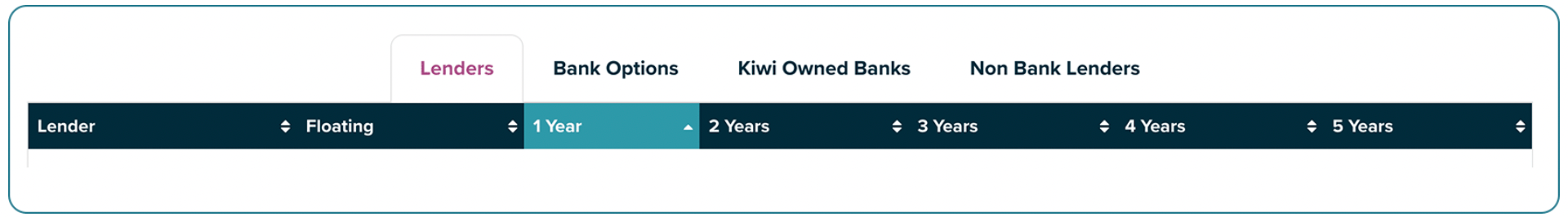 How to find the best mortgage interest rates in New Zealand