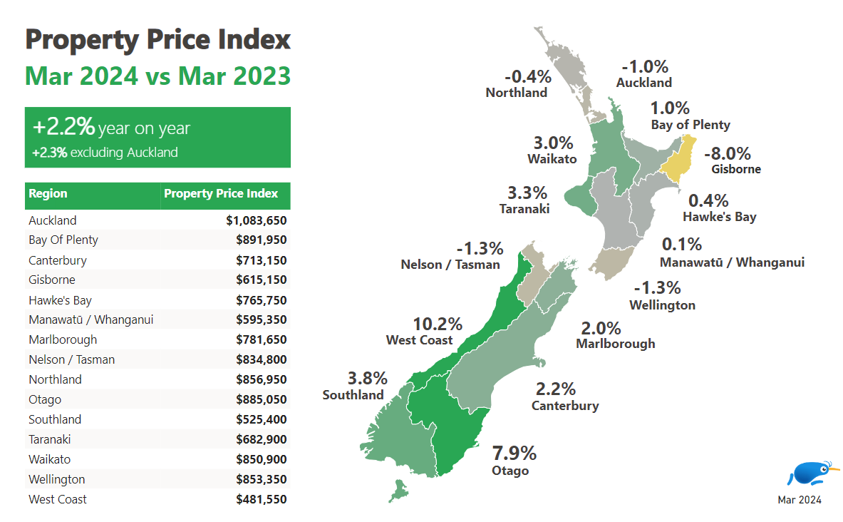 Map of New Zealand showing year-on-year changes in house prices by region.