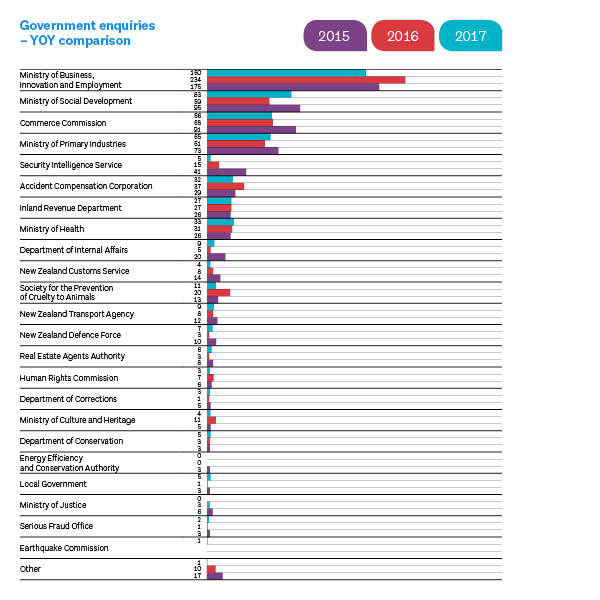 Transparency report 2017