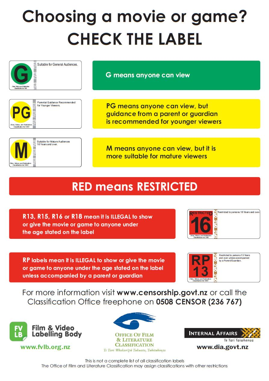 classification label new zealand dia 